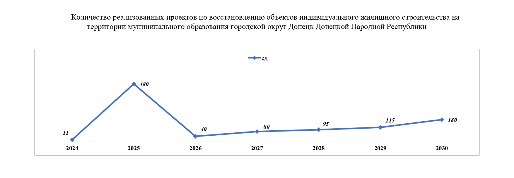 Целевые показатели.